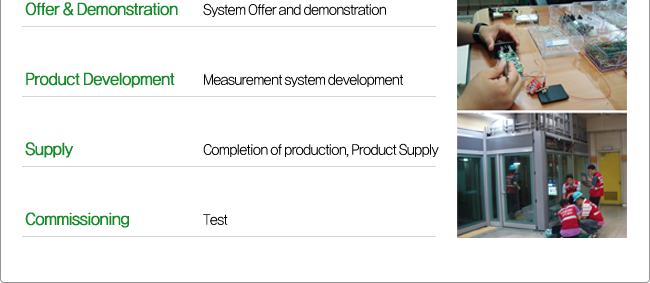 Analysis of customer's requirement & customized sensor design and manufacturing