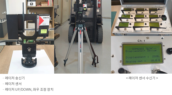 교량 재하 시스템