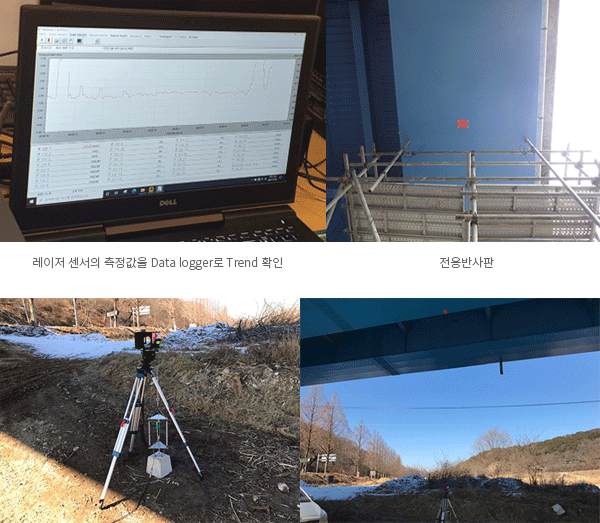 교량 재하 시스템