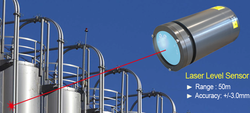 silo level sensor, laser level sensor